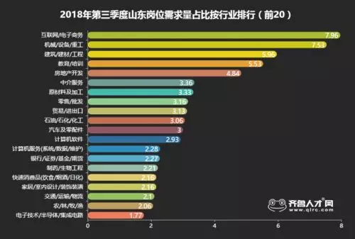 电子商务专业  职位